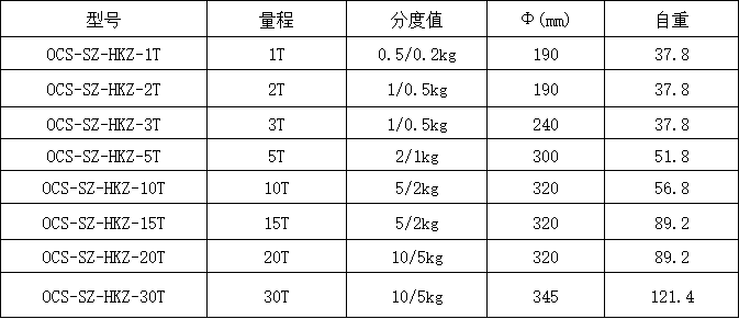 參數(shù)表