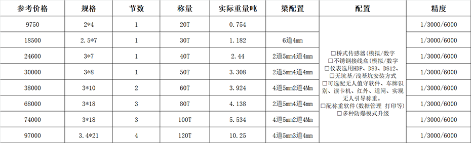 150噸的地磅多少錢？標(biāo)準(zhǔn)規(guī)格有哪些？